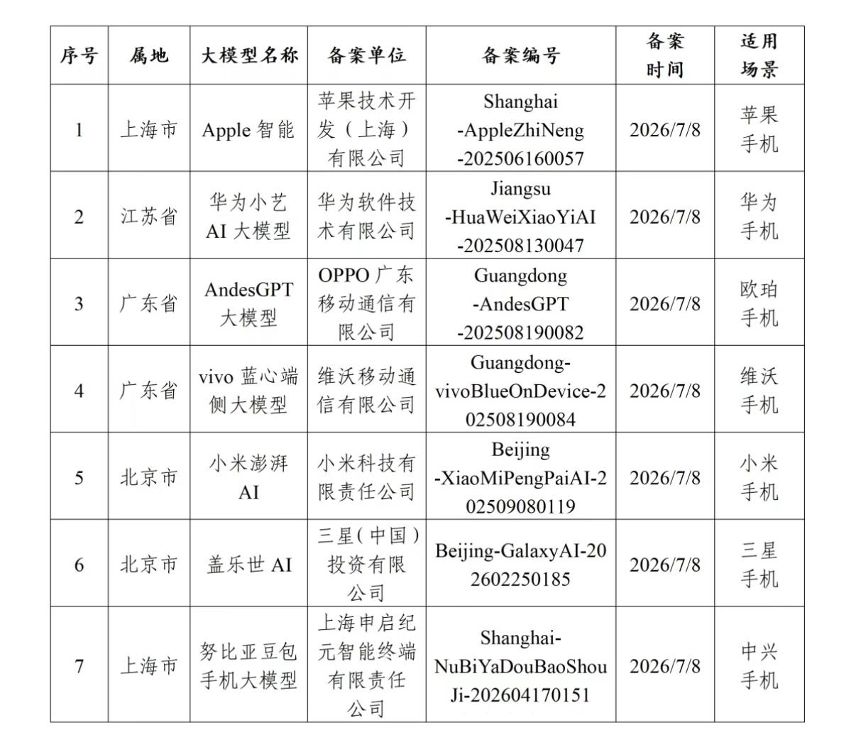千问阿里官方正面回应千问深度接入国行Apple智能，并非简单嵌入第三方App，而