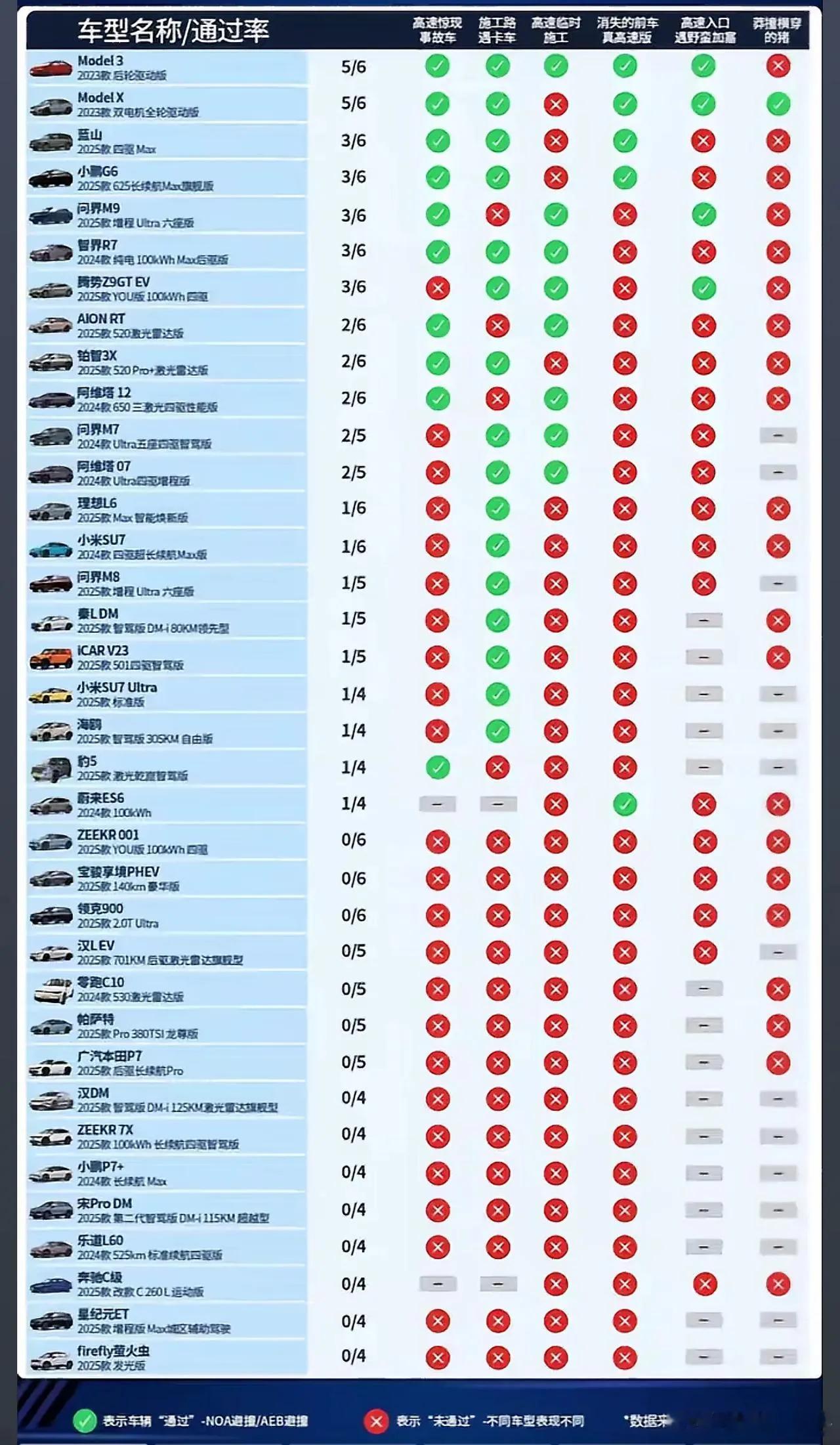 都看了测试了吧？   这个结果你们有啥想说的没？ ​​​