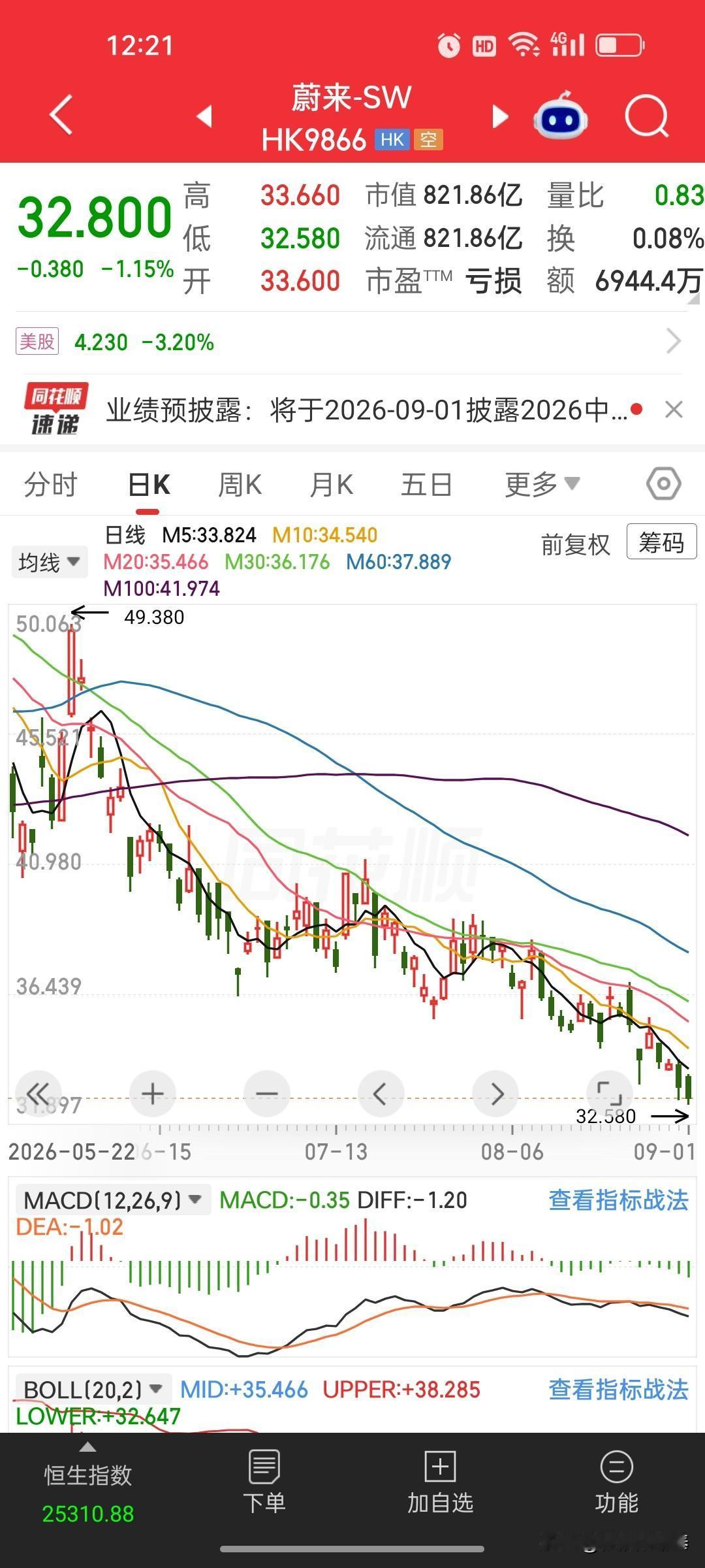 蔚来汽车8月交付数据速览：单月交付35,836辆，同比增长14.5%

时间：2