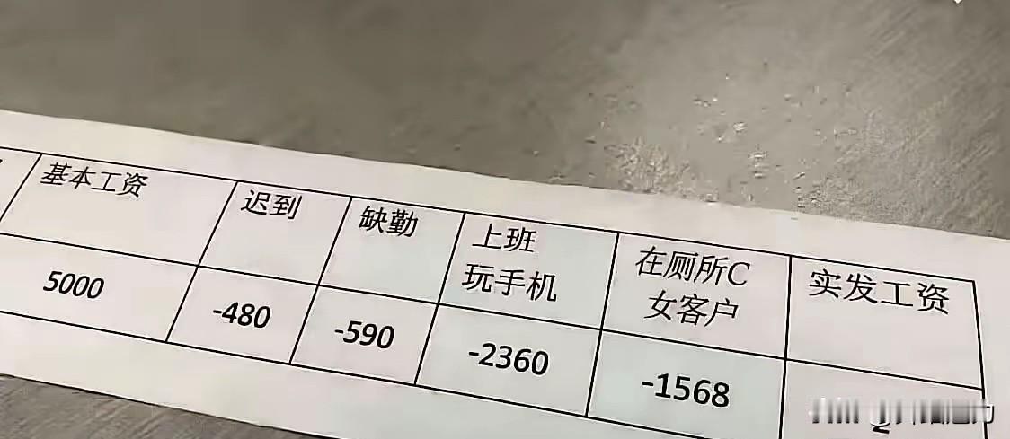 唉，本月实收2元，你们没看错，就是2元人民币！别人是走错一步，就步步错；而我是走
