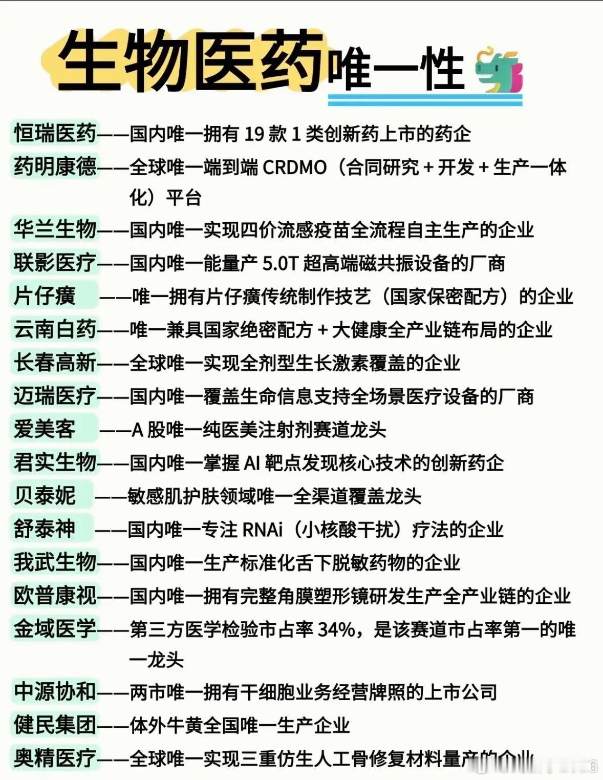 生物医药卷到连管线名字都快记不住的年头，能攥着“全球唯一”底牌的玩家才是真的狠角