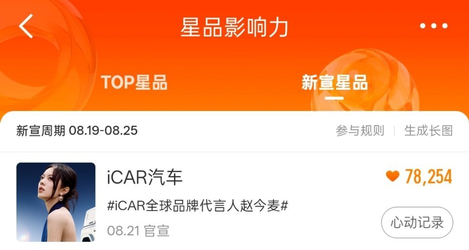赵今麦代言茶百道咖啡🌾icar全球品牌代言人赵今麦星品影响力新宣星品两个商务都
