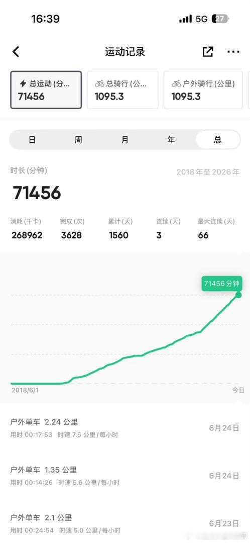 不瞒你们说，只要养成两个习惯，就能不知不觉地瘦了一个是：少吃点第二个是:多动会我