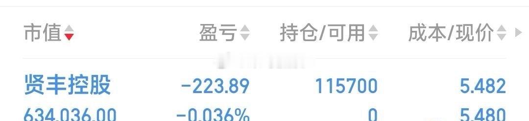 【再换一牛】5.48元建仓丰贤控股。今天主力吃了不少货，有可能回封涨停向上突破。