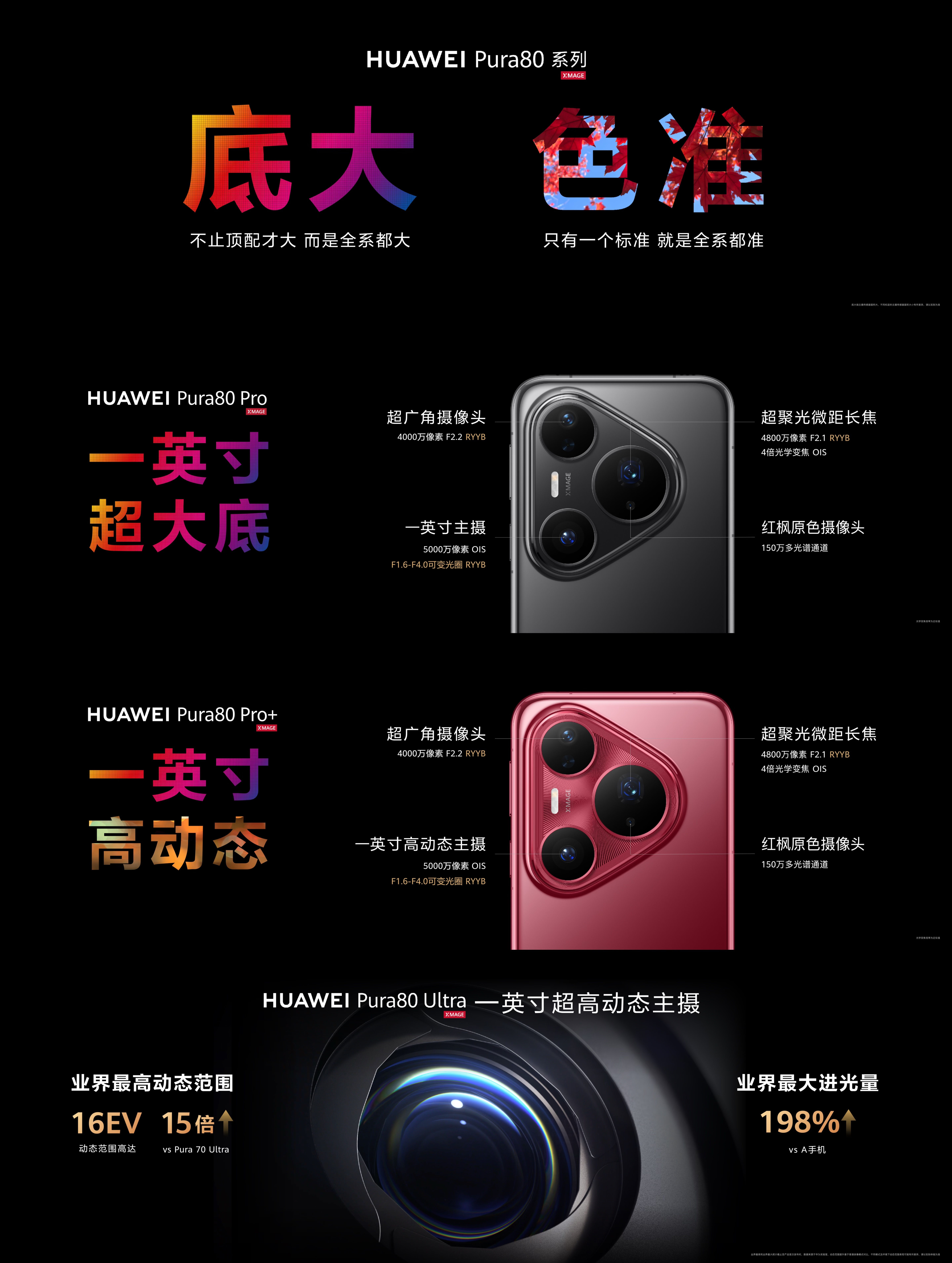 来看看新发布Pura80影像配置有哪些提升。Pura80一英寸超高动态主摄凭借T