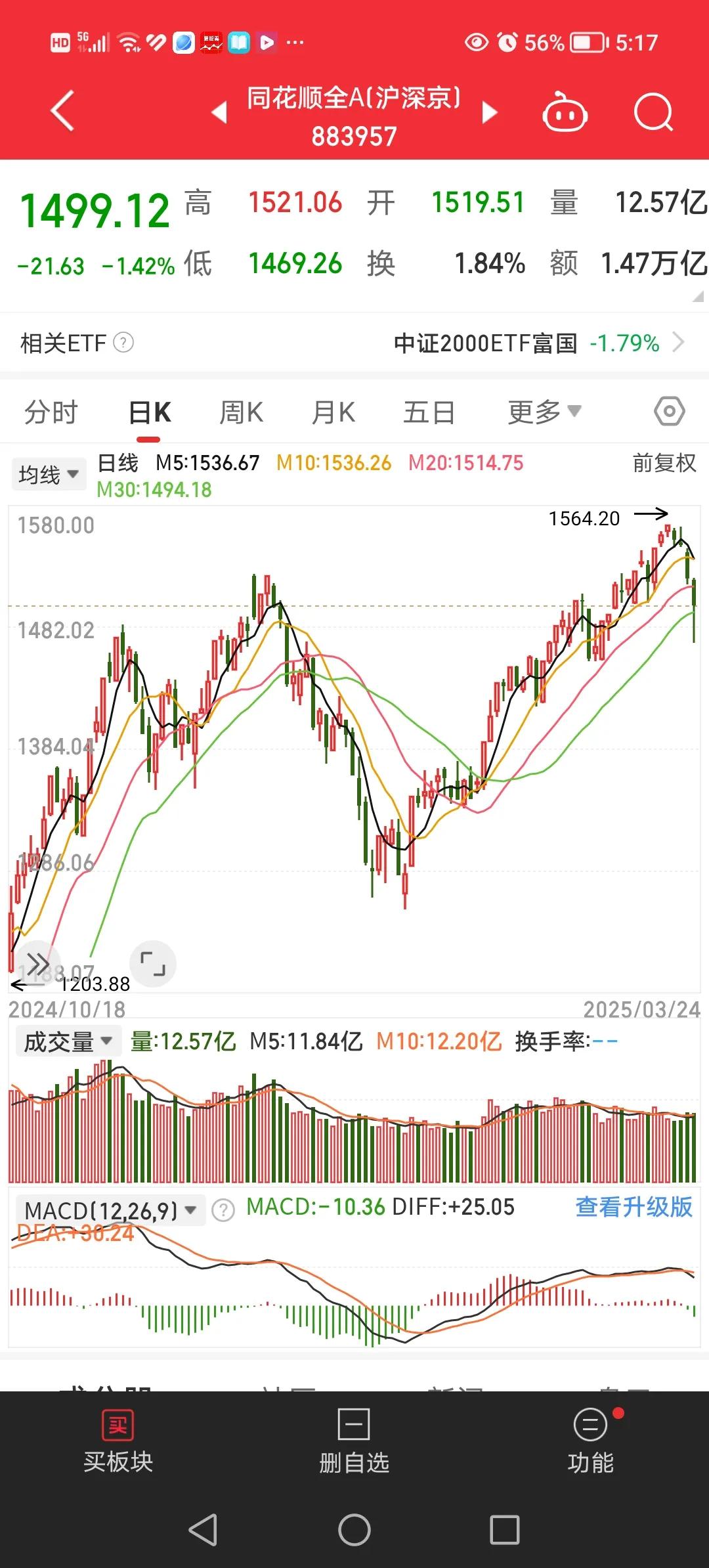 3月24日，A股就是这么独行特立从不按套路出牌。今天大盘缩量极限下跌，今天代表大