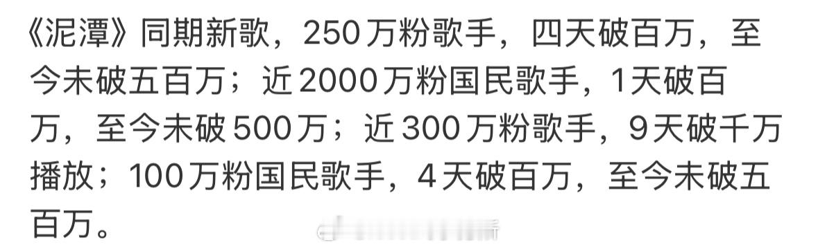 《泥潭》作为新歌，在同期里面真的很能打了梓渝泥潭入围亚洲流行音乐大奖 ​​​