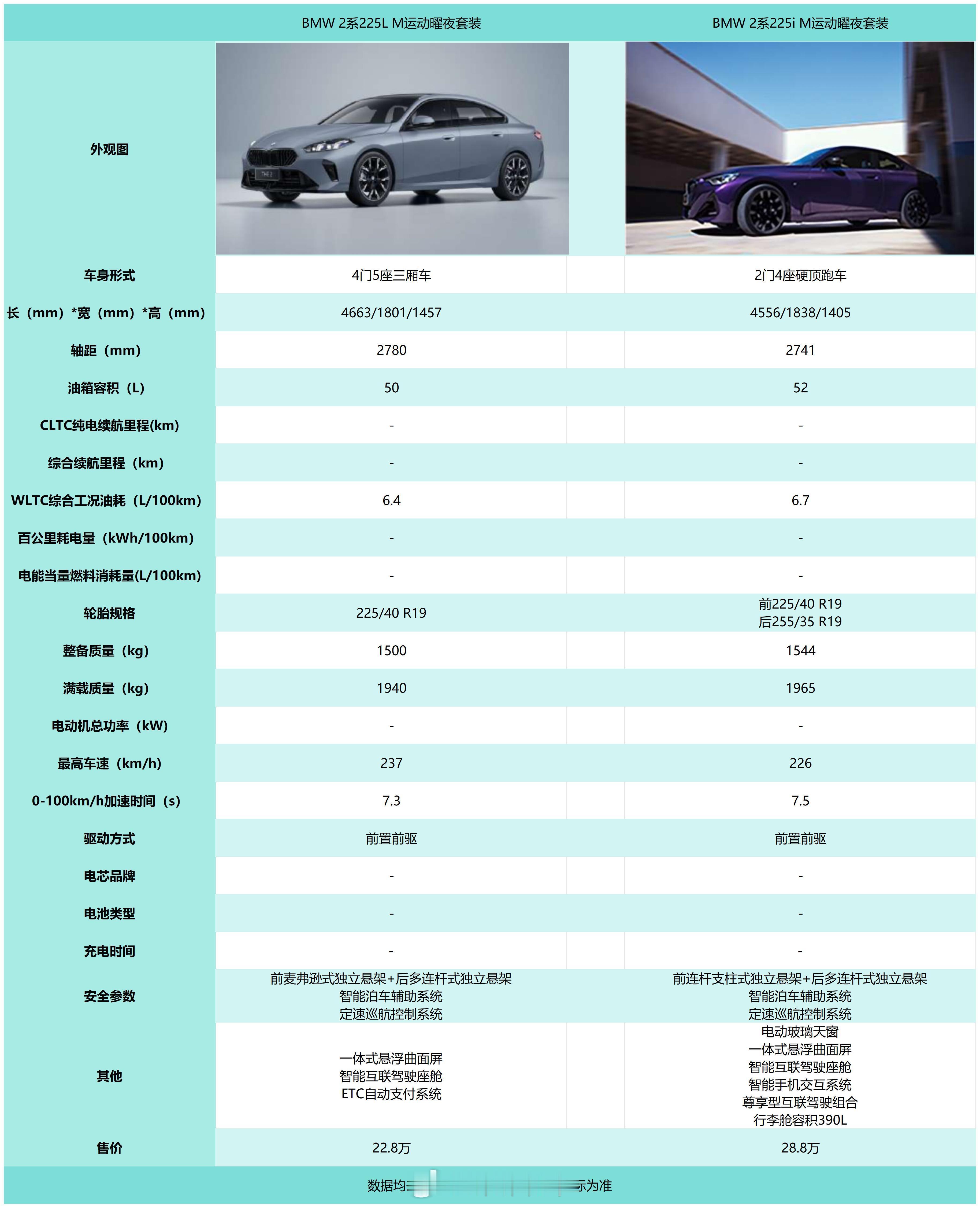 回归本职~更新继续哦~最近心都在世界杯上，哈哈哈哈哈哈哈。宝马还没有更完~我们继