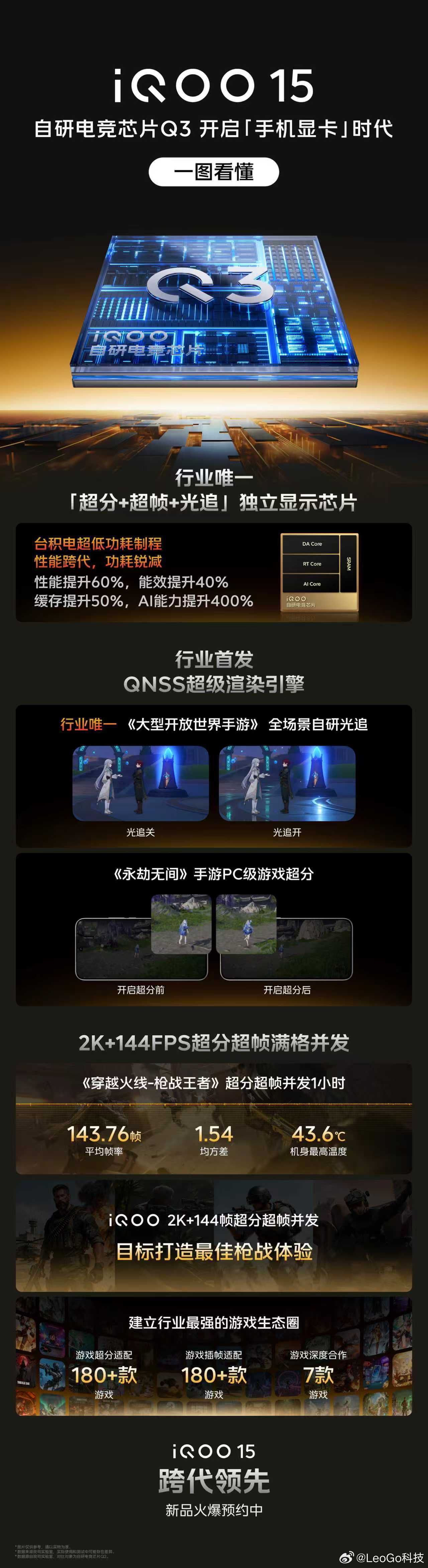 iQOO 15电竞性能技术沟通会一图读懂：一眼通透的2K三星珠峰屏，全球首发M1