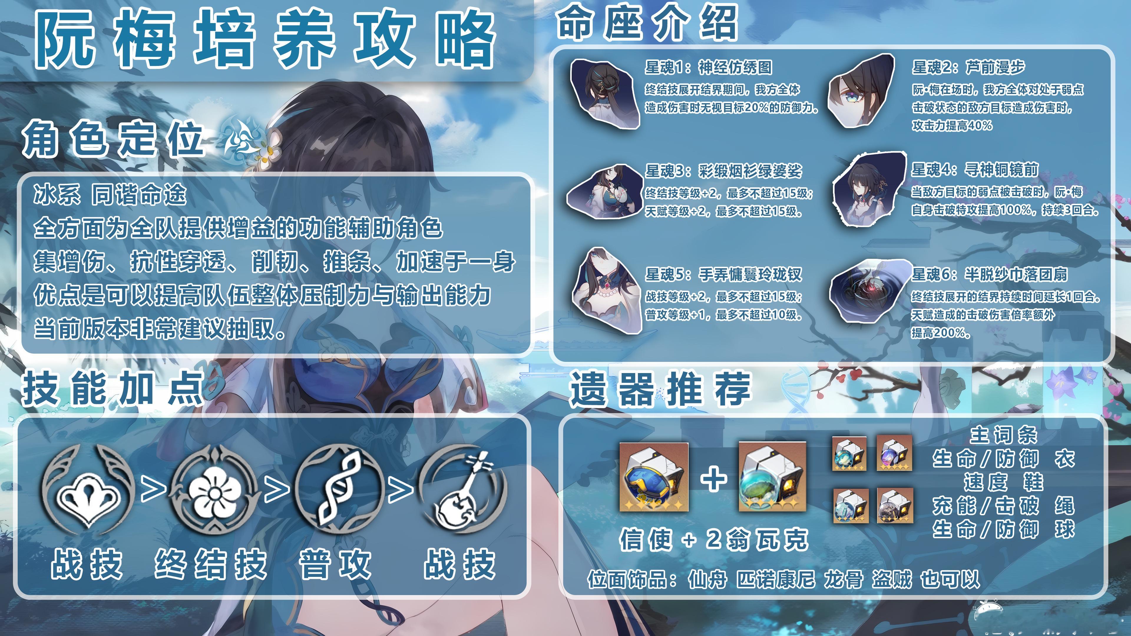 #星穹铁道阮梅##崩坏星穹铁道# 📢今天带来的是【阮梅】角色攻略：角色定位：冰