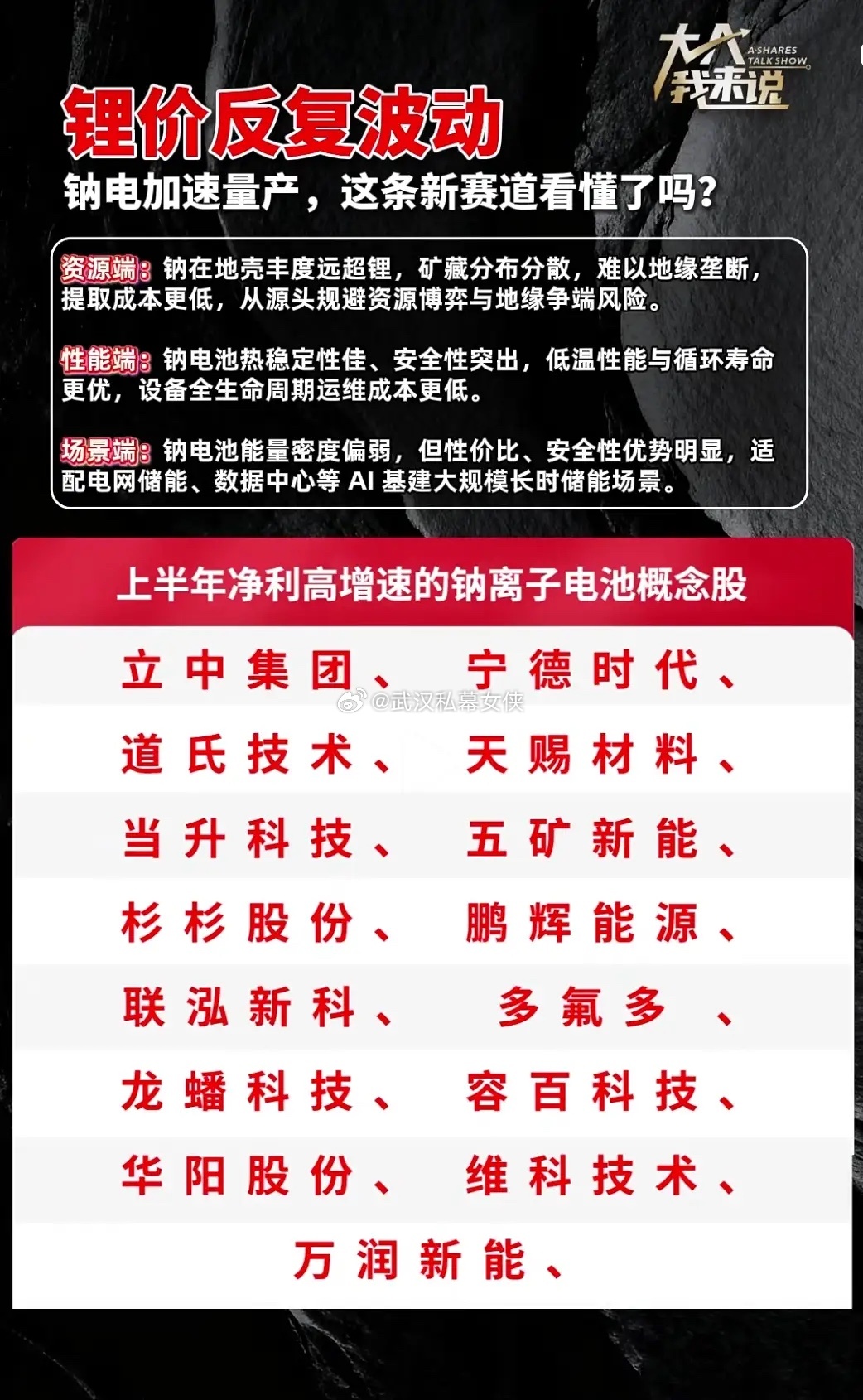 锂价起伏不停，钠离子电池悄然崛起，储能新赛道迎来成长拐点锂电原材料价格忽高忽低，