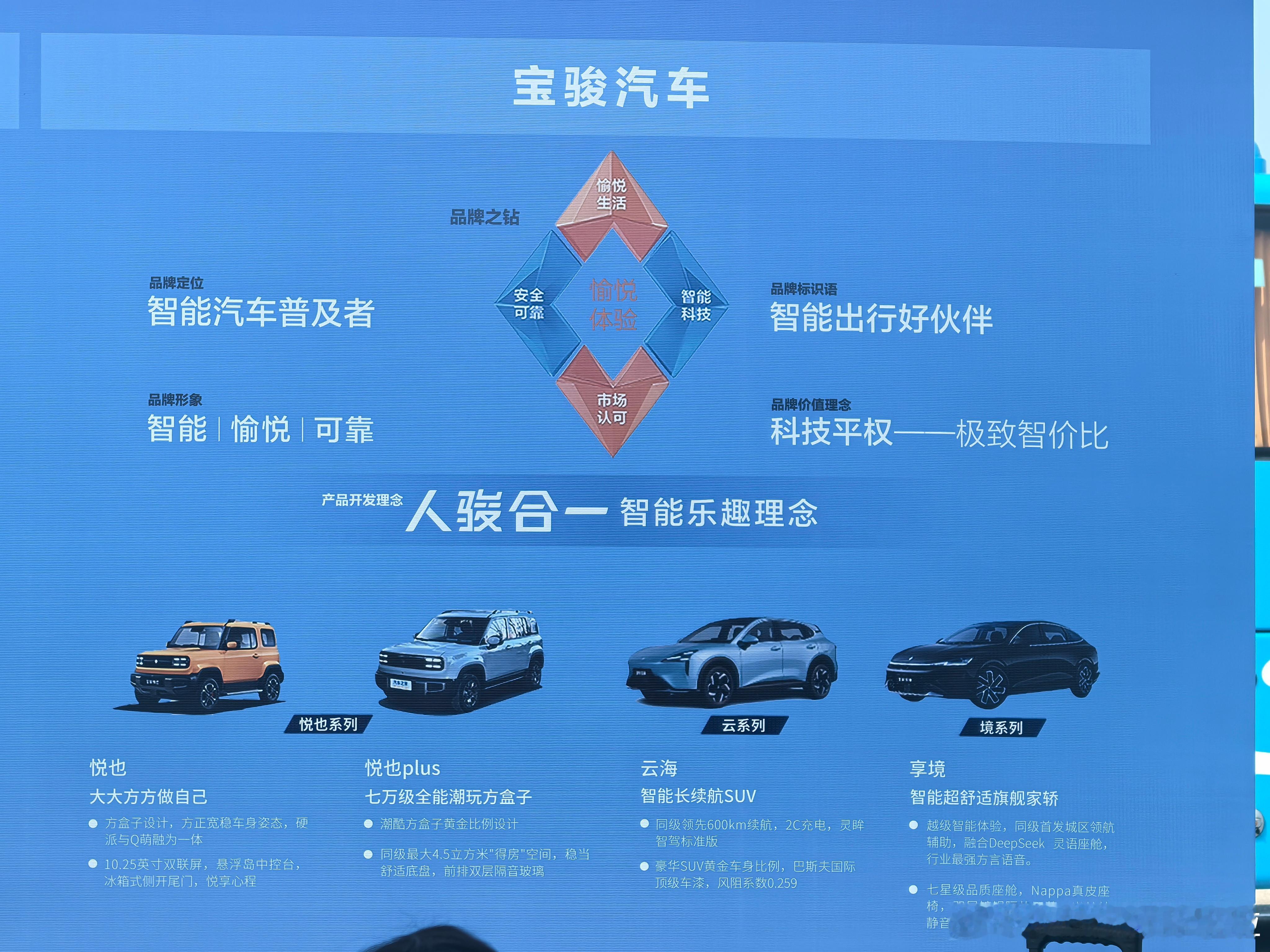 上汽通用五菱 旗下的三大品牌，各自定位表述都比较接地气。五菱银标五菱红标宝骏宝骏