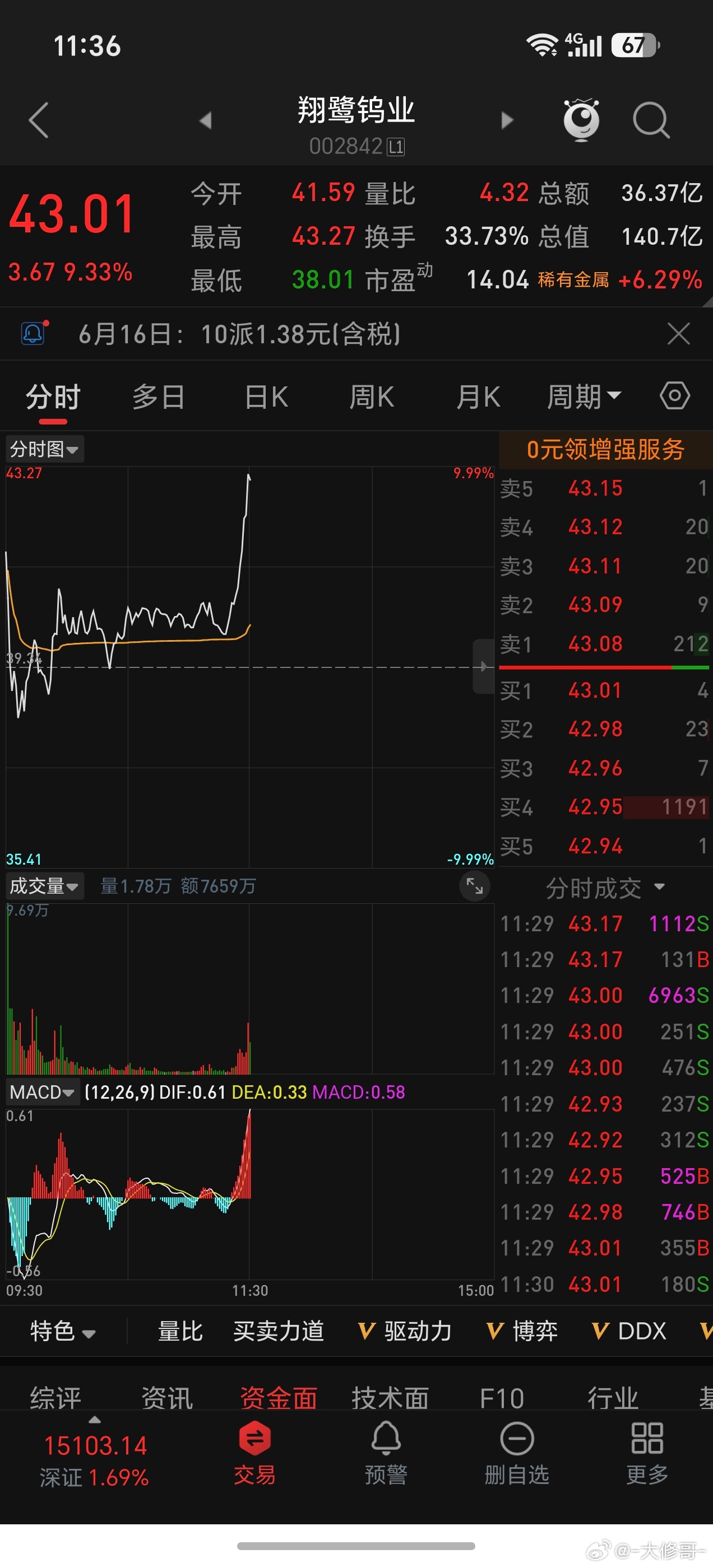 啊，是关中王来了！！ 