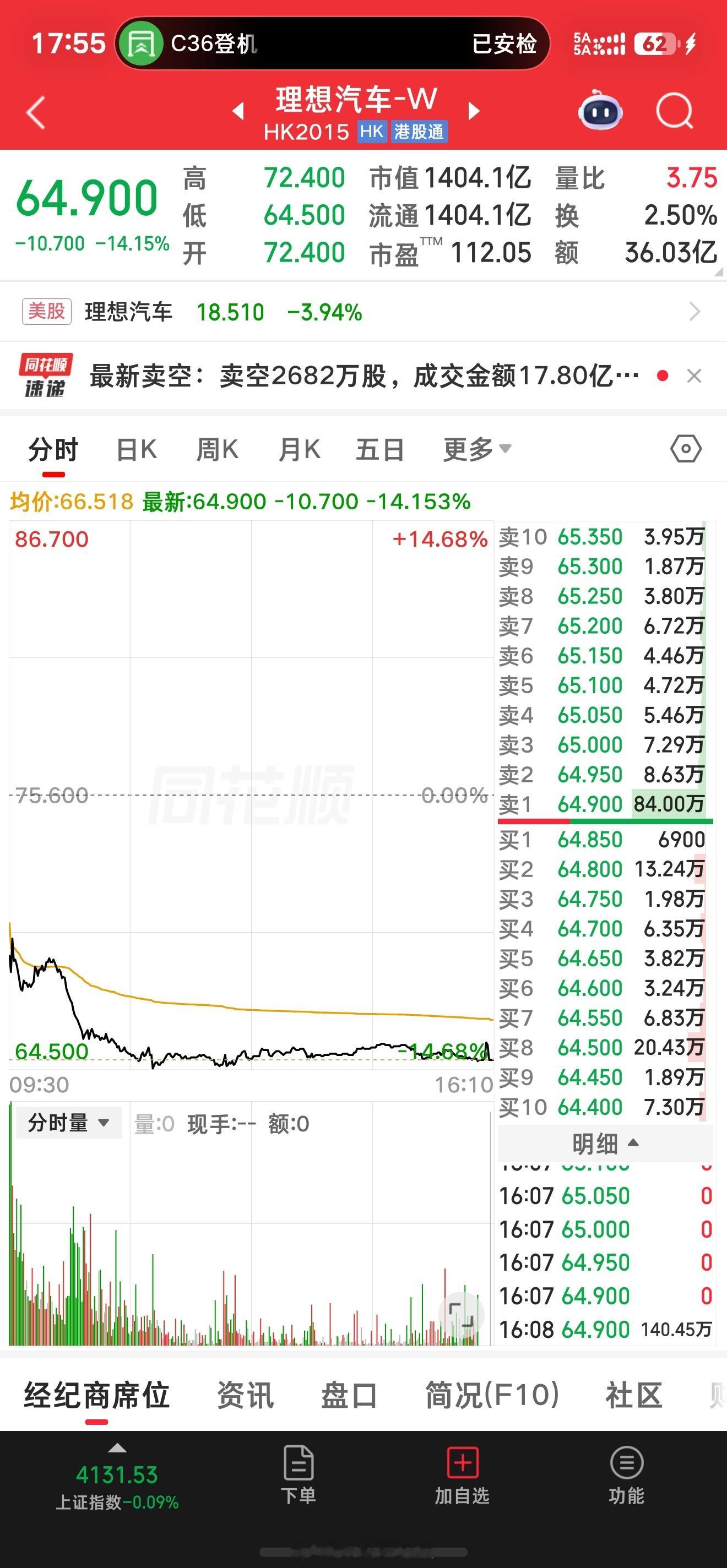 理想汽车跌超14% 为什么很多人说是新L9的问题？我觉得不是，股票这玩意不就是这