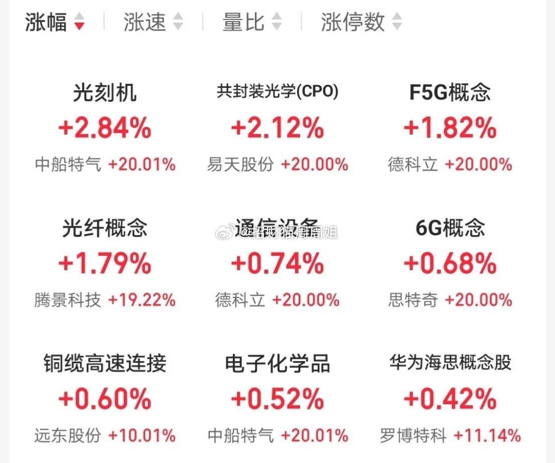 4.4人气热门股票点评！1、中天科技：震荡上行，高抛低吸2、华电辽能：下跌趋势，
