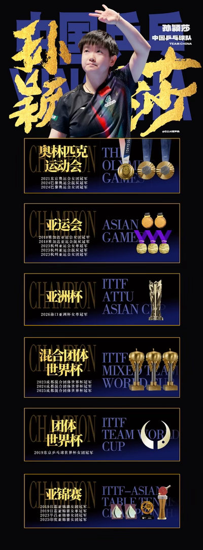 孙颖莎王曼昱领衔国乒女团出征名古屋期待孙颖莎呀 孙颖莎一切顺利 健康完赛[哇][