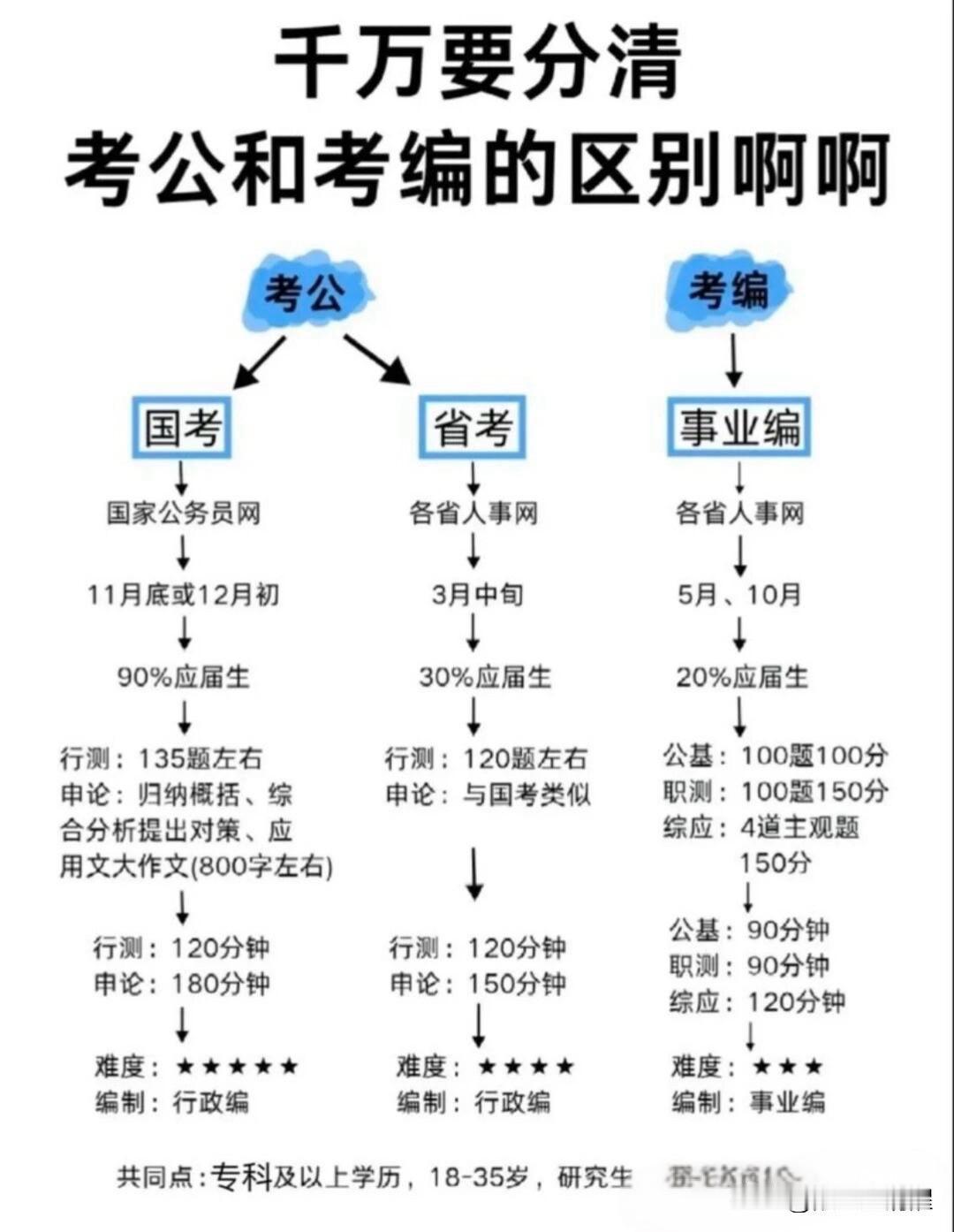 亲戚家儿子二十几岁，初中起就开始叛逆。高考只考了300多分，上了一所大专，后来专