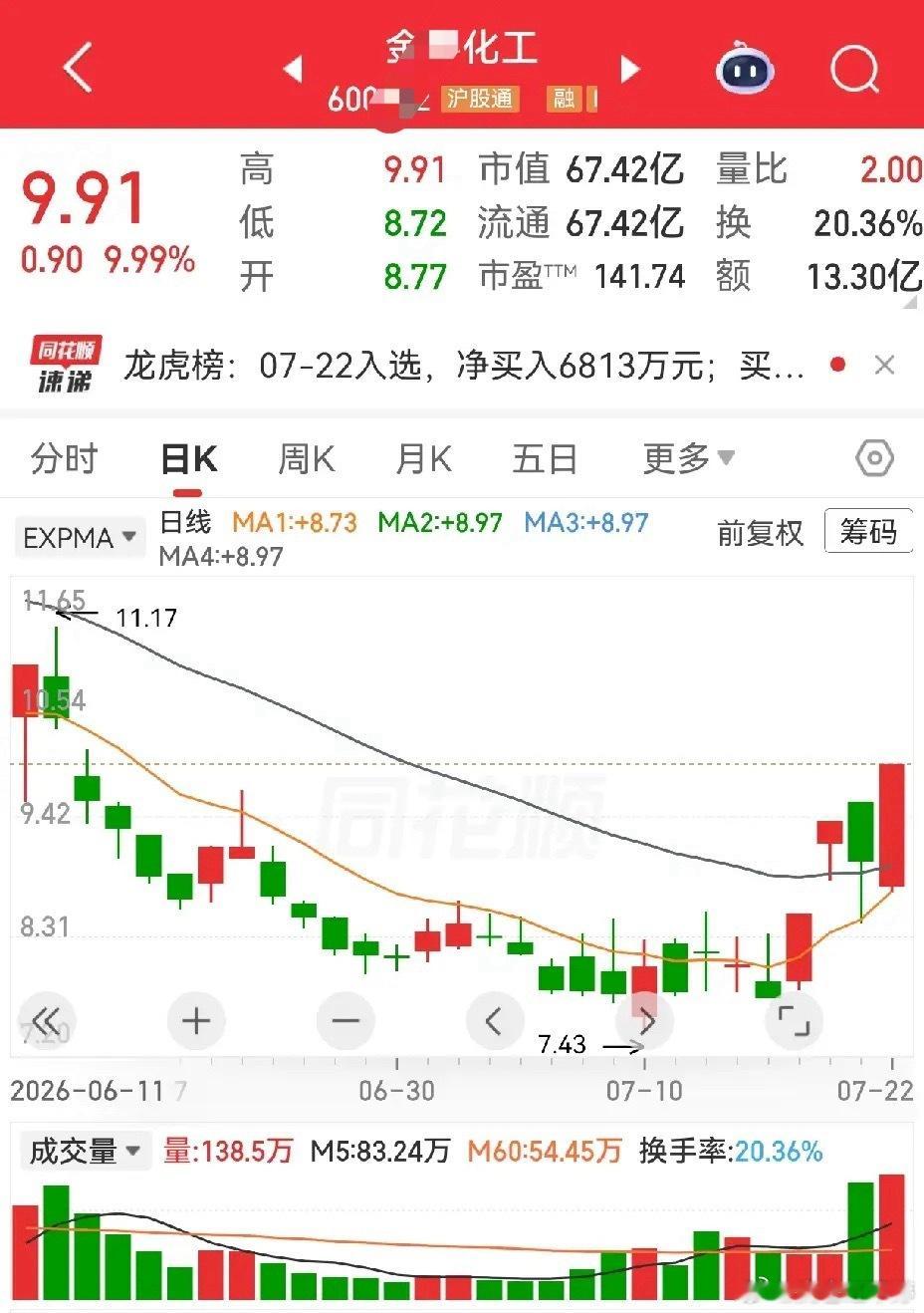 大有能源、金牛化工22日都走出两阳夹一阴反包涨停：1. 金牛化工四天三板，大有能