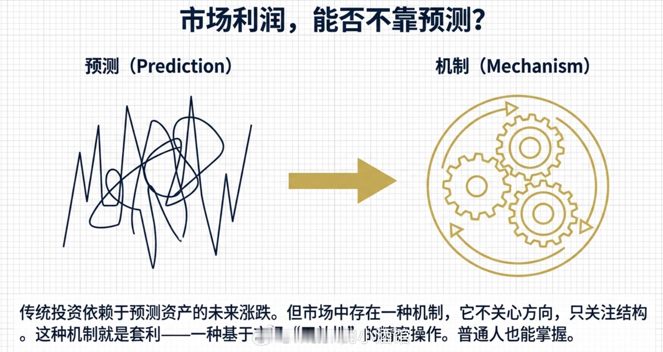 手把手教你基金套利！我前面说了为什么要做套利，后面是手把手的教程。以下正文：套利