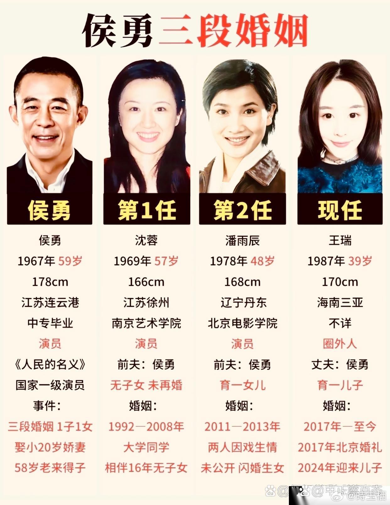 侯勇三段婚姻 ​​​