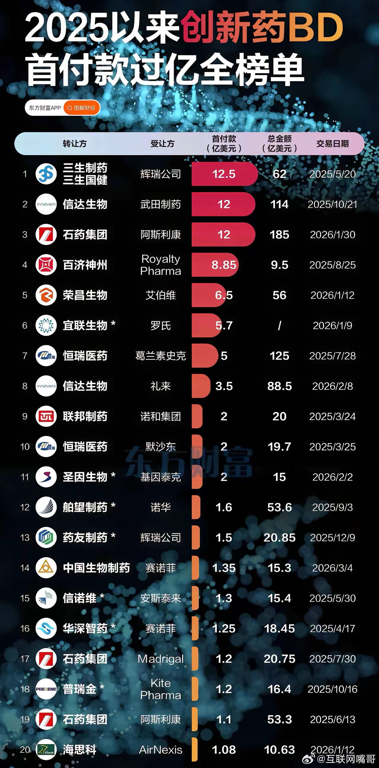 盘后荣昌生物公众号又发布了利好，公司正一步步成长为自免和肿瘤方面的重要创新药公司