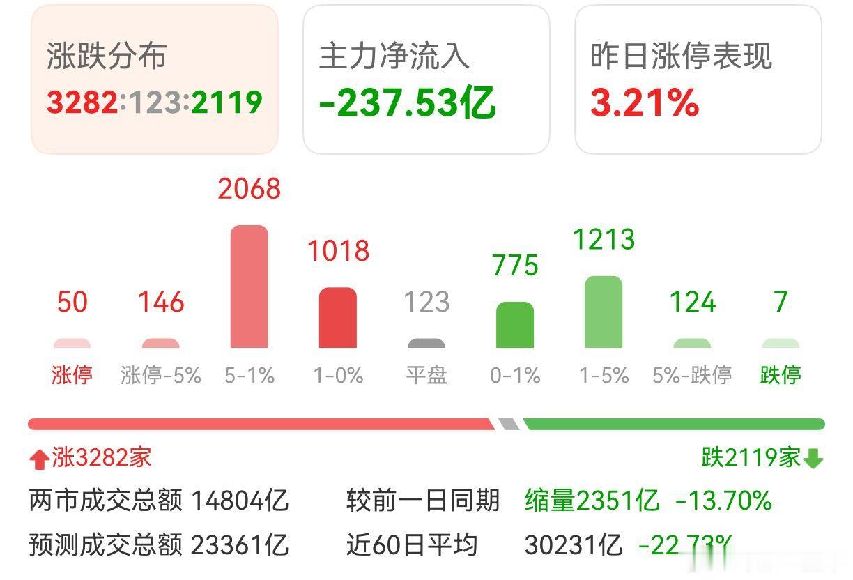 主要半导体科技股继续走弱A股