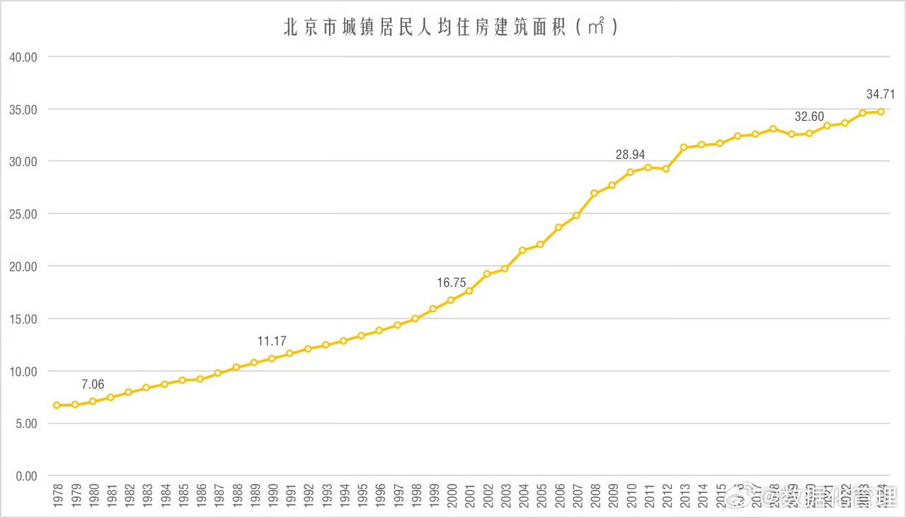北京房子有多少是外地人买的?北京目前常住外来人口820万人左右，北京有多少房子是
