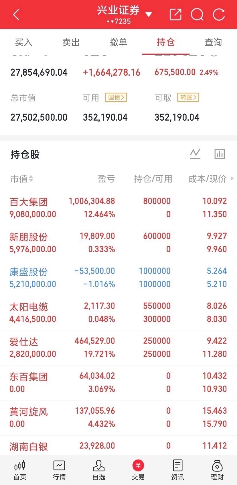 一地鸡毛，今天市场杀伤力比普通下跌2%大市更害怕，特别是持存储等科技方向投资，若