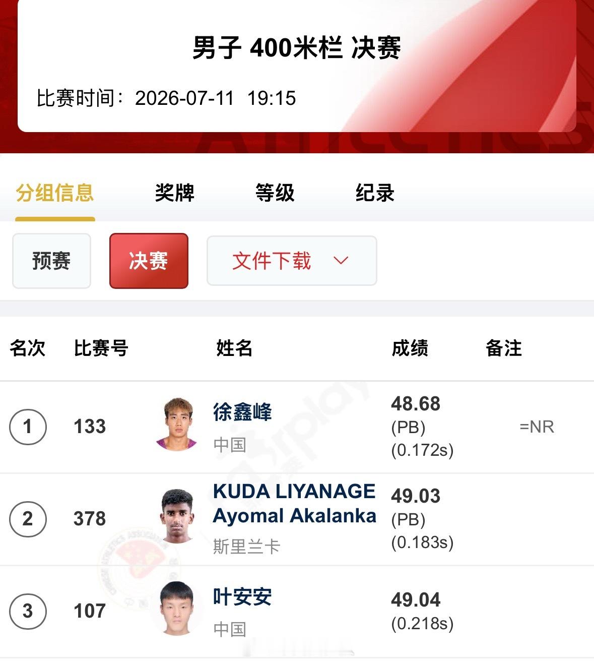 徐鑫峰追平男子400米栏全国纪录2026年亚洲u23田径锦标赛 今日晚间，男子4