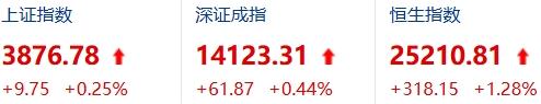 怎么理解“买股票等于买公司”？

股票不是一串跳动的数字代码，它是公司的所有权凭