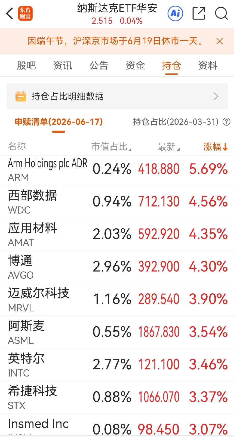 美股三大指数06月17日夜盘全线下跌，但是存储，半导体，光刻机板块又是大涨。半导