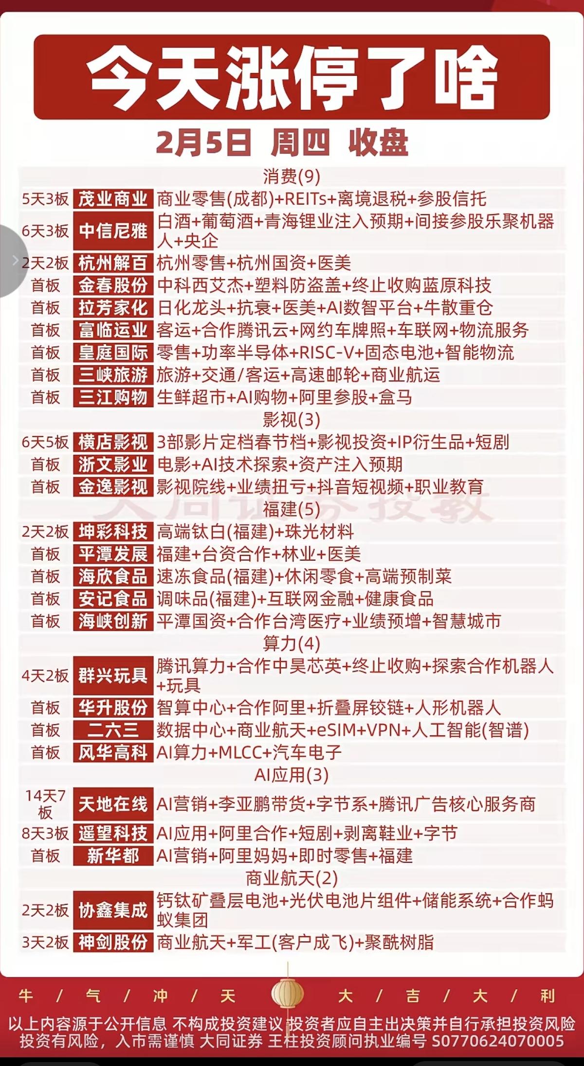 2.5周四  涨停板股票：题材+明细+分布

食品消费   9股涨停
影视   
