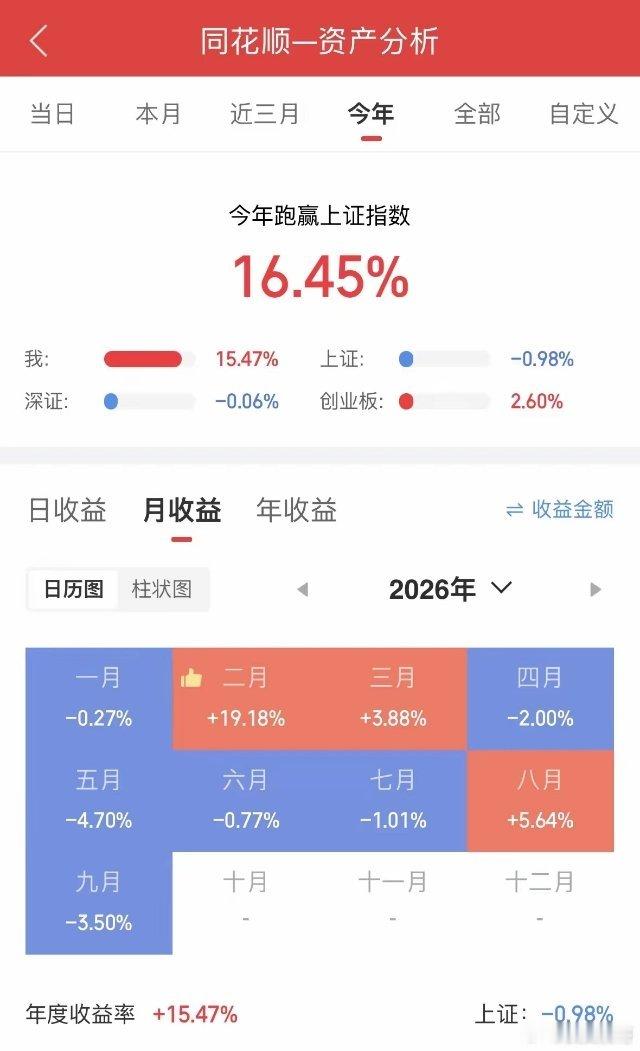 最近在思考一个问题，为什么9月行情开始后，每天有2000多只股票上涨，但很多人还