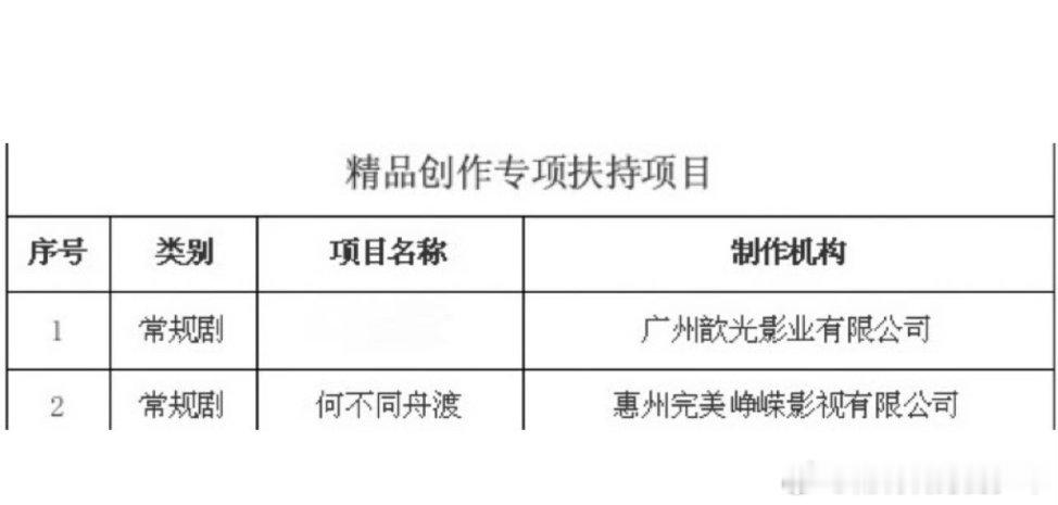 檀健次何不同舟渡檀健次《何不同舟渡》成功入选广东省广播电视局精品创作专项扶持项目