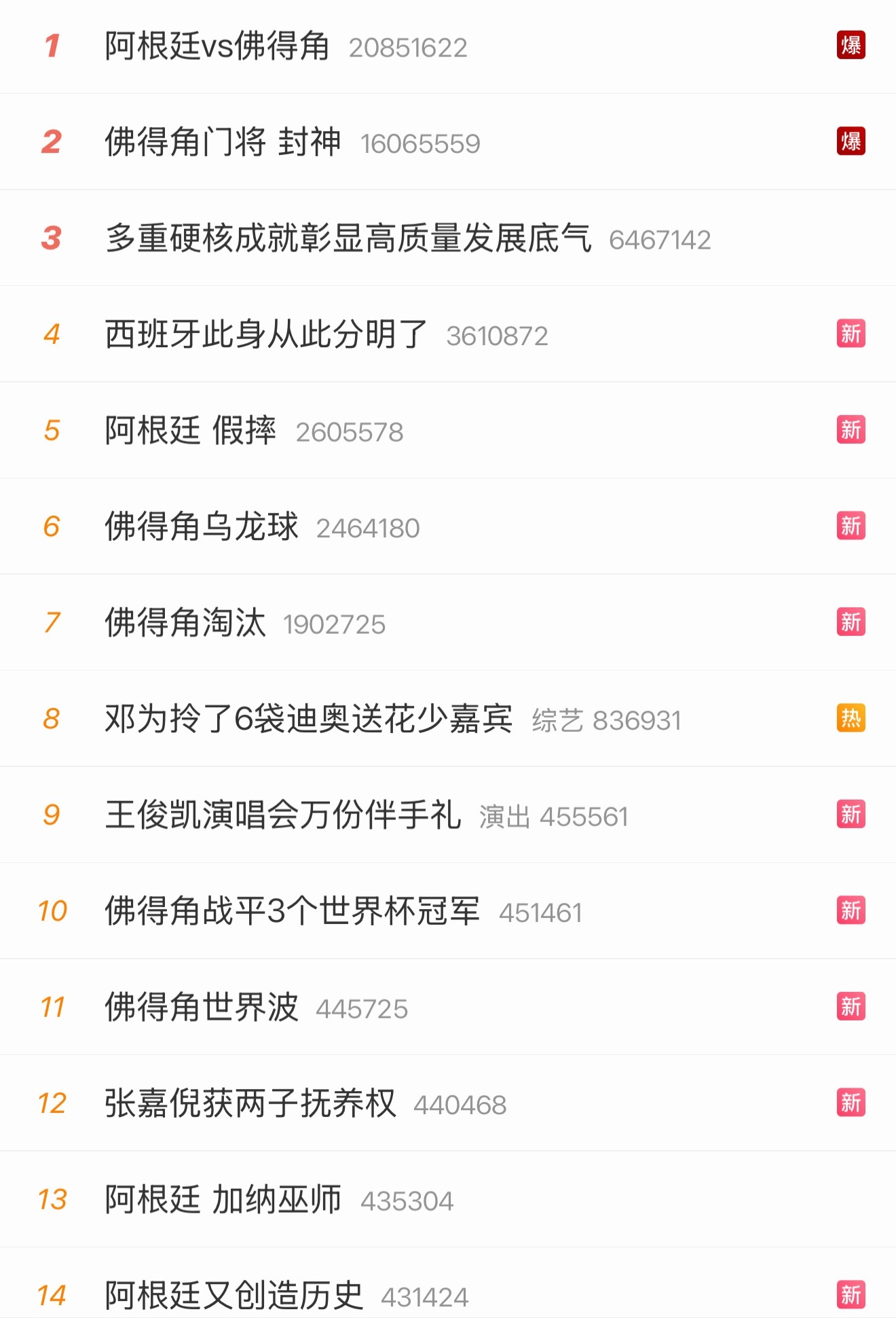 那个男人现在上不了热搜了吗？佛得角门将 封神