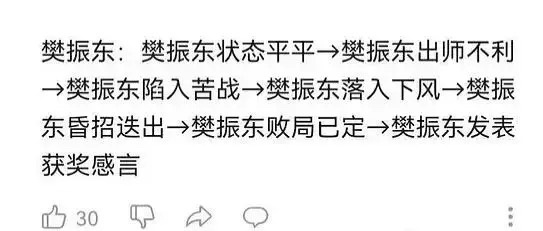 有网友总结出了樊振东的打球过程 ​​​