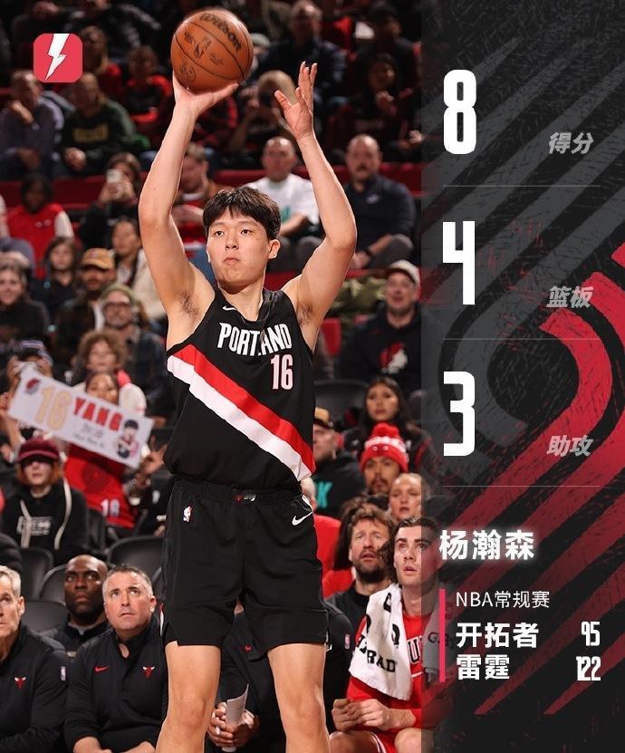 开拓者惨败雷霆又如何？中国大中锋用12分钟打服质疑者！
当第三节比分被拉开到28