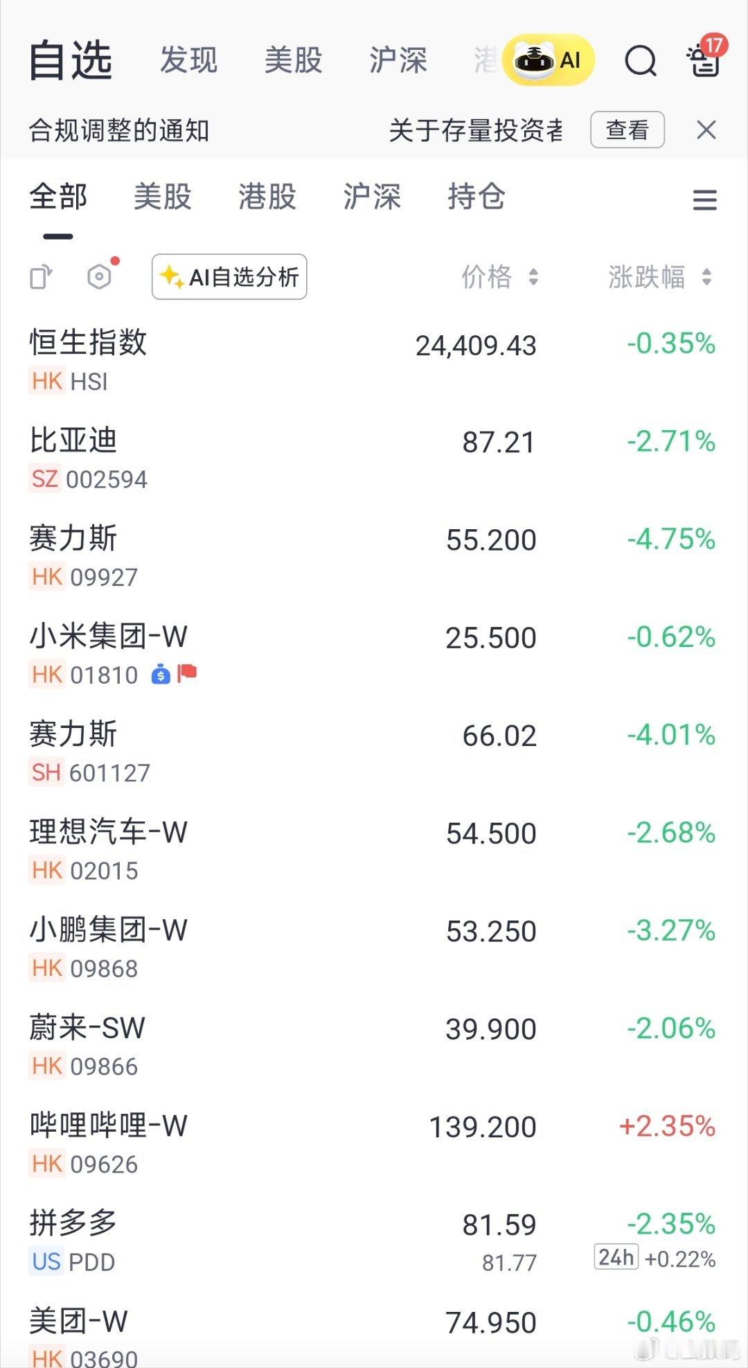 股市又是惨不忍睹的一天。