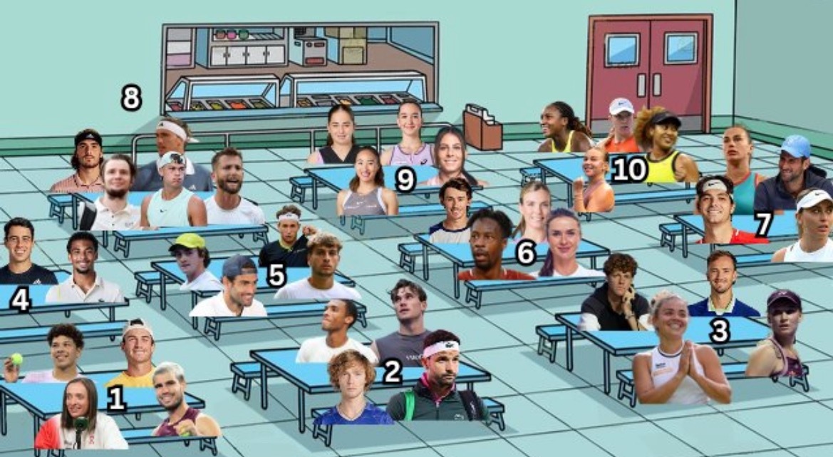 网球talking大会 感恩节大餐第二轮，晚餐，你想选择哪一桌？ 