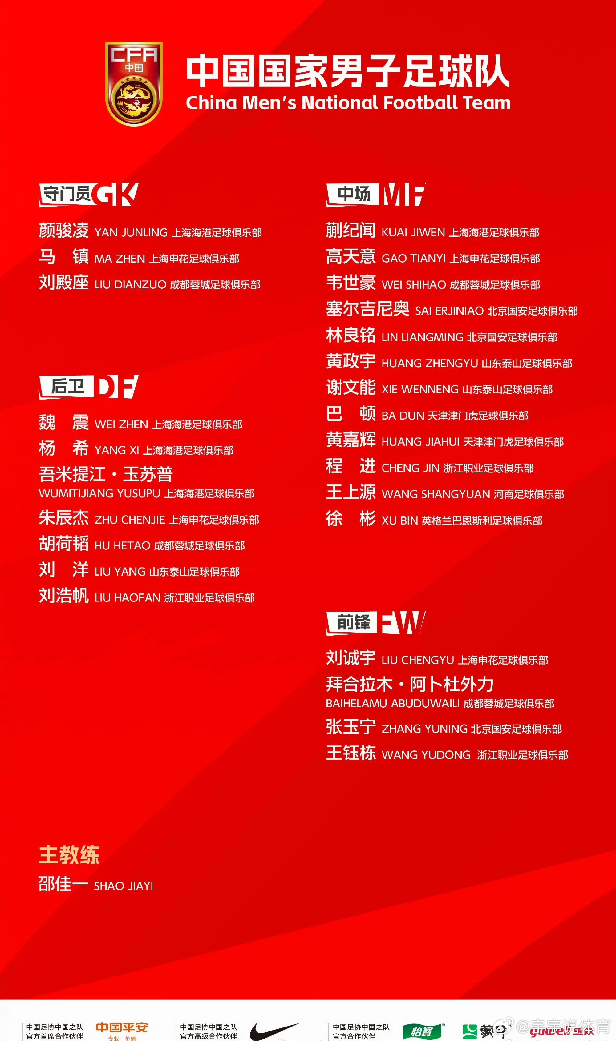 国足最新一期集训名单到底是根据实力来选还是根据关系来选呢，u23李昊发挥那么好也