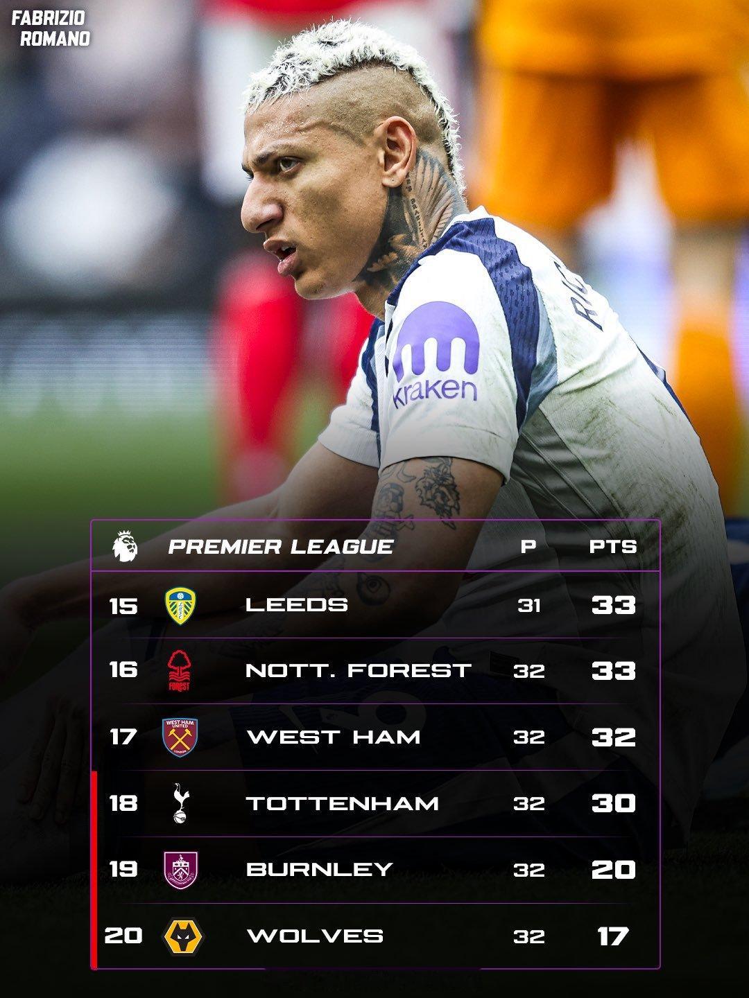 他还在热刺？桑德兰1比0热刺