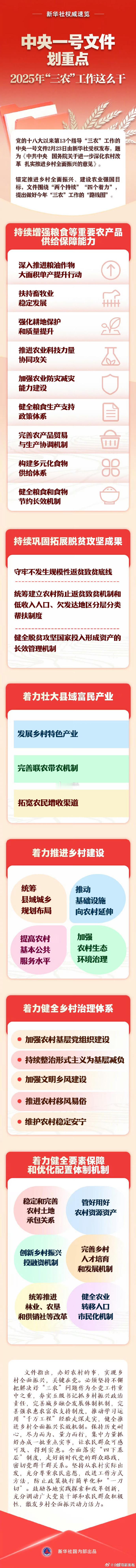 2025中央一号文件解读：解锁“未来农业”财富版图，三大风口谁主沉浮？ 中央一号