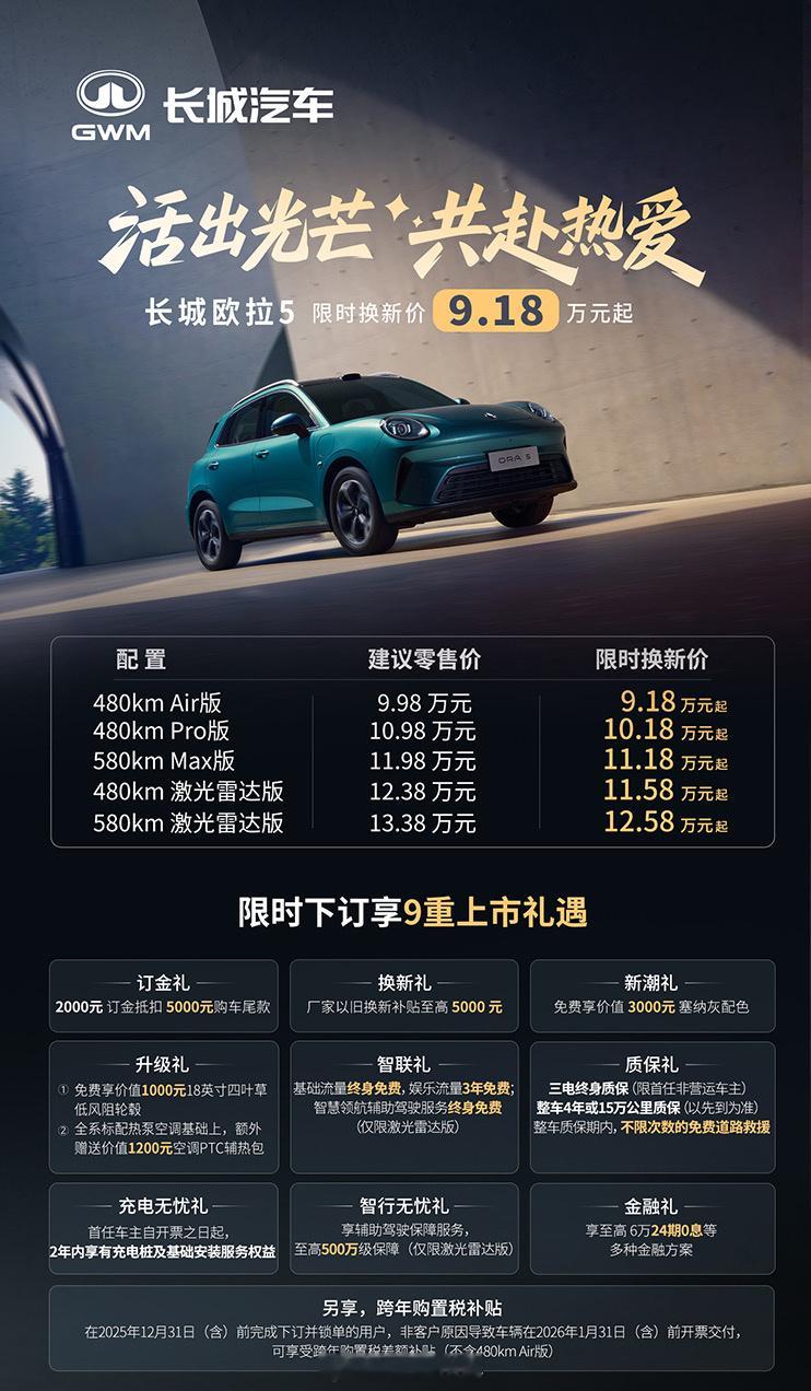 9.18W起，长城欧拉5的细节重点全在这里了，还满意不 长城欧拉5纯电SUV限时