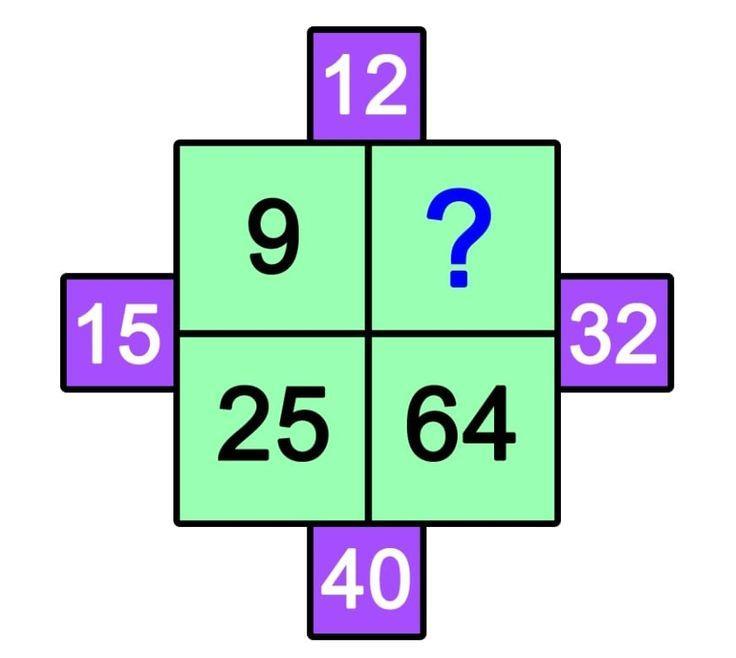 这是一道数字规律推理题，观察图形，绿色方块和紫色方块里的数字似乎存在某种关联。可