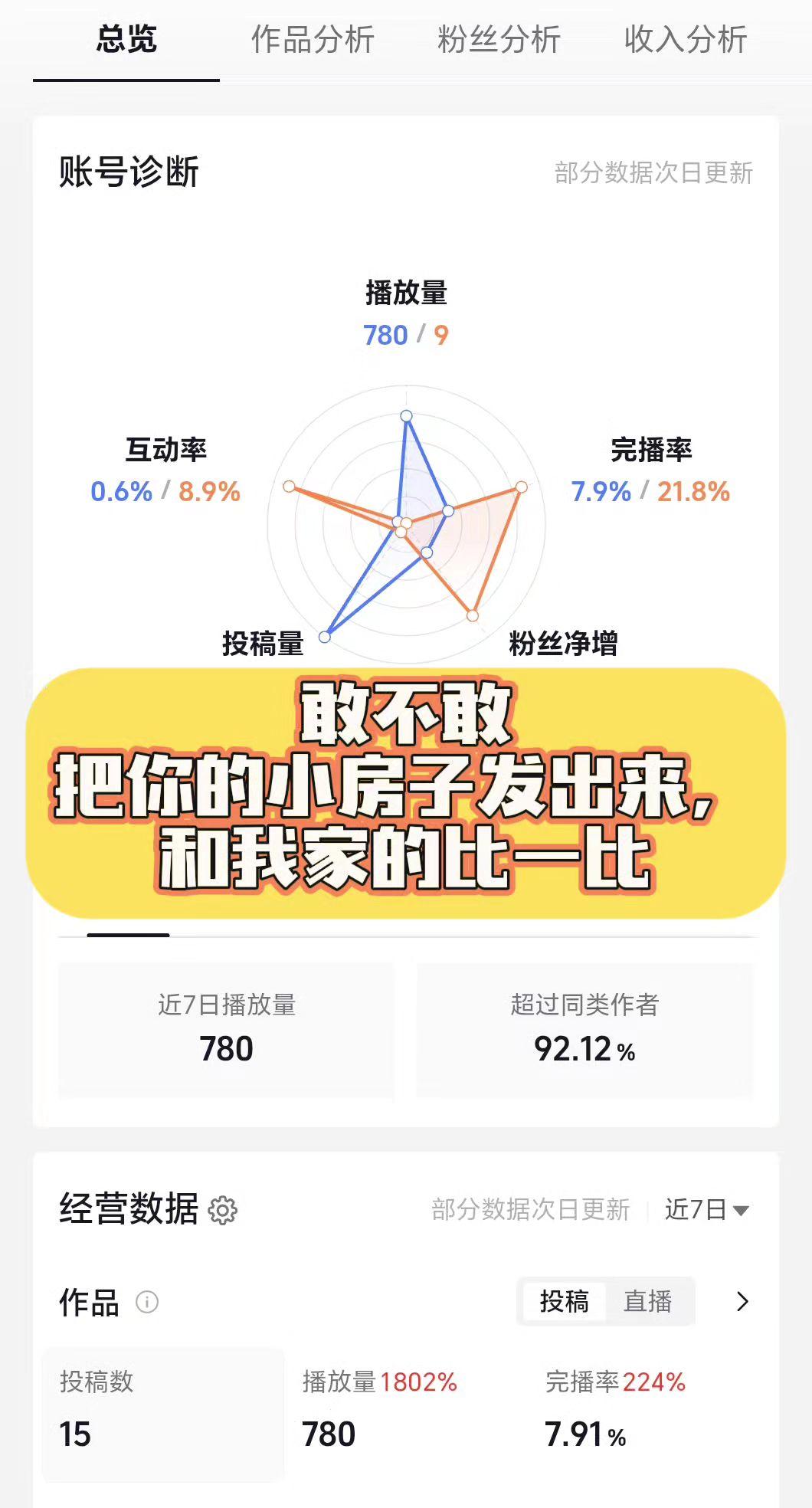 敢不敢把你家的小房子发到我的评论区个人号数据分析 数据中心 评论区互动 互动率怎