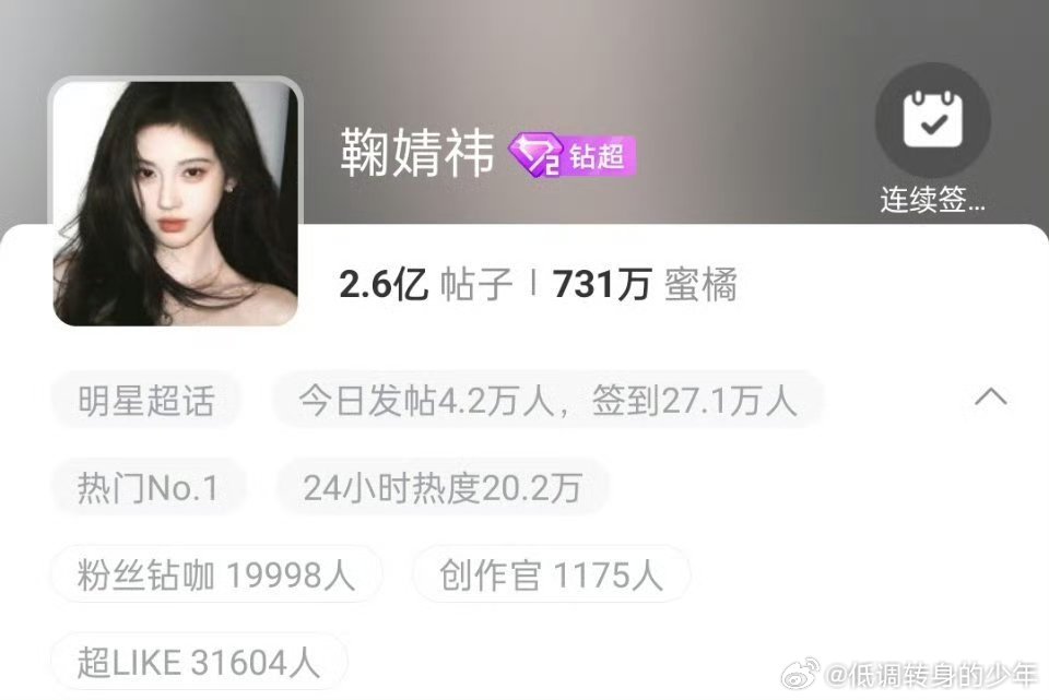 鞠婧祎超话从昨晚到现在就没有下过热一 ！真的🔥🔥 