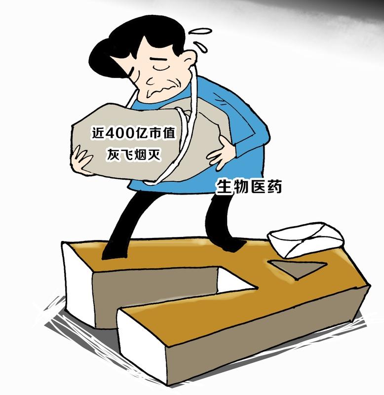 2026-2030生物医药一页速览，含关键里程碑、投资优先级、风险对冲要点，便于