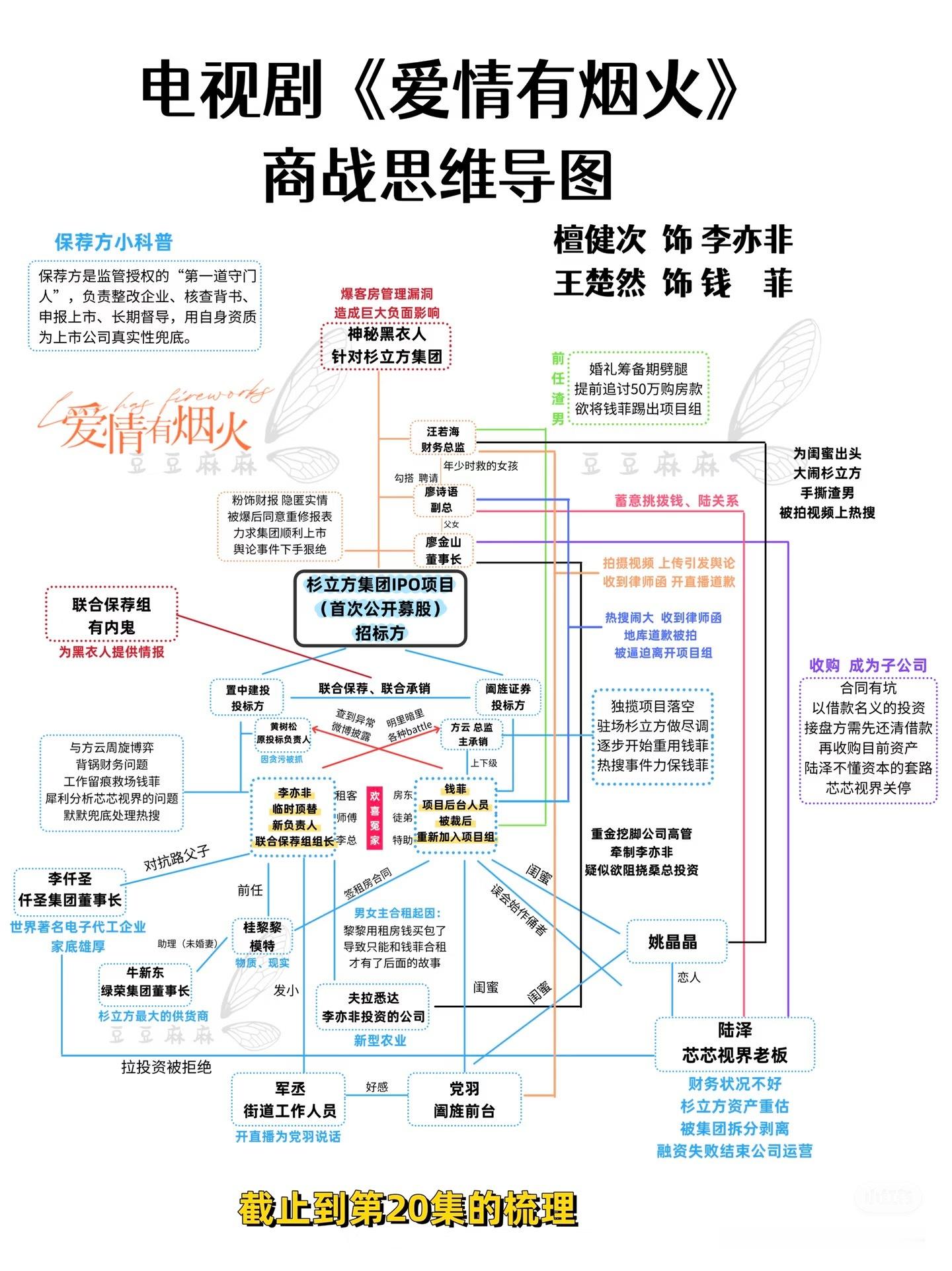 正在长脑子🧠中……😧😧😧檀健次爱情有烟火  | 檀健次谢却山