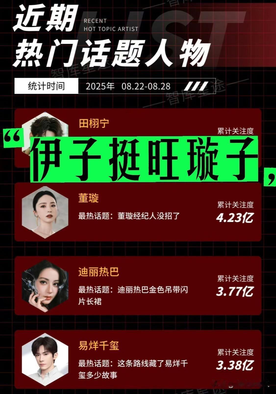 一觉醒来，真的不敢相信
今年翻红的演员竟然是董璇。
想过她上综艺是为了赚钱，也想