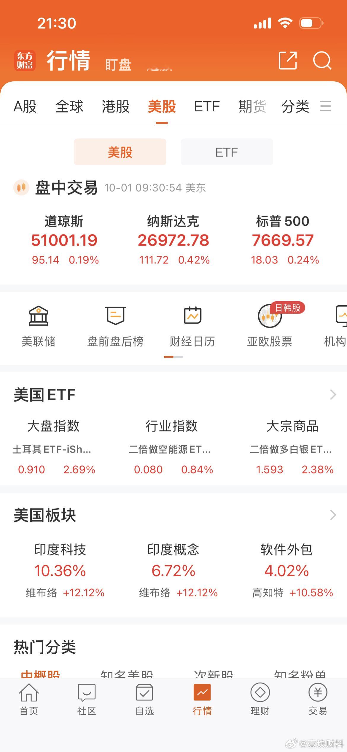 不带缅A玩，渣股美股 ​​​